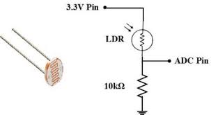 Sensor LDR