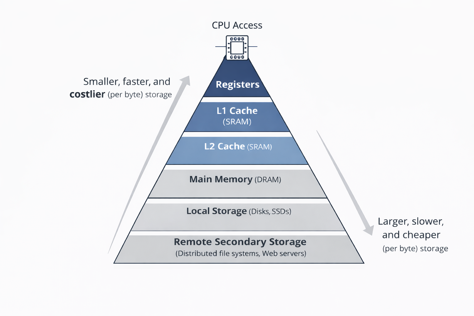 Interface de operação do Therac-25 exibida em terminal VT100